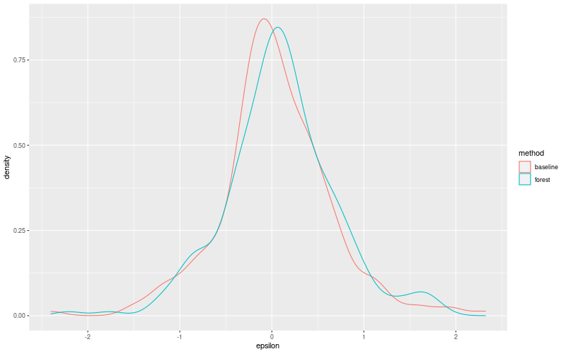 My plot :)